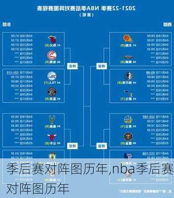 季后赛对阵图历年,nba季后赛对阵图历年