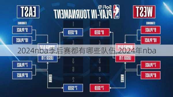 2024nba季后赛都有哪些队伍,2024年nba