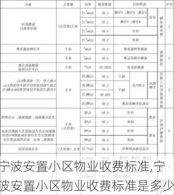 宁波安置小区物业收费标准,宁波安置小区物业收费标准是多少