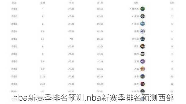 nba新赛季排名预测,nba新赛季排名预测西部