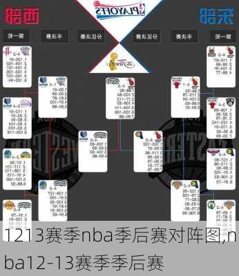 1213赛季nba季后赛对阵图,nba12-13赛季季后赛