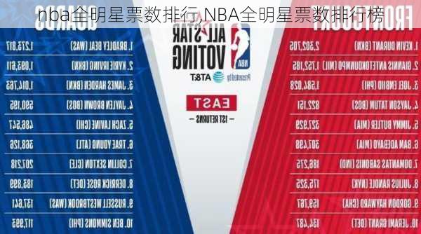 nba全明星票数排行,NBA全明星票数排行榜