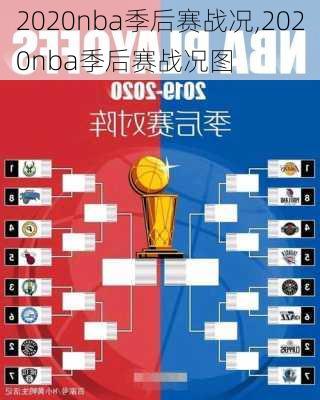 2020nba季后赛战况,2020nba季后赛战况图