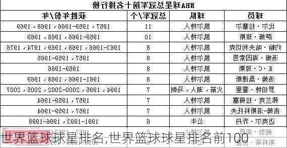 世界篮球球星排名,世界篮球球星排名前100