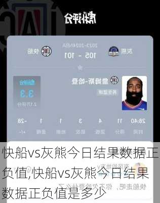 快船vs灰熊今日结果数据正负值,快船vs灰熊今日结果数据正负值是多少