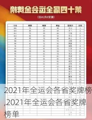 2021年全运会各省奖牌榜,2021年全运会各省奖牌榜单