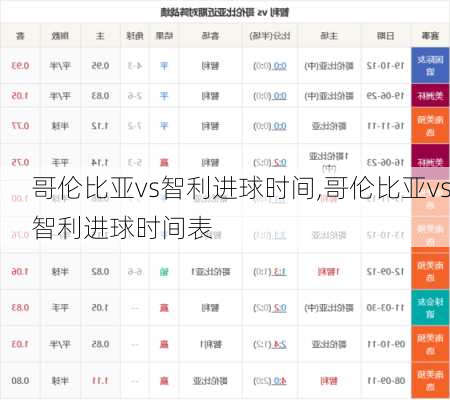 哥伦比亚vs智利进球时间,哥伦比亚vs智利进球时间表