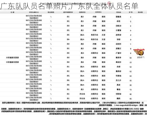 广东队队员名单照片,广东队全体队员名单