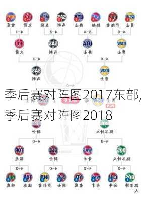 季后赛对阵图2017东部,季后赛对阵图2018