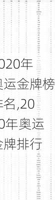 2020年奥运金牌榜排名,2020年奥运金牌排行