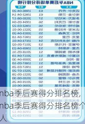 nba季后赛得分排名榜,nba季后赛得分排名榜个人