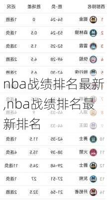 nba战绩排名最新,nba战绩排名最新排名