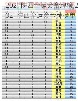 2021陕西全运会金牌榜,2021陕西全运会金牌榜单