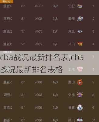 cba战况最新排名表,cba战况最新排名表格