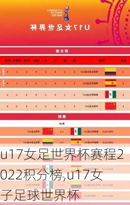 u17女足世界杯赛程2022积分榜,u17女子足球世界杯