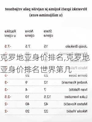 克罗地亚身价排名,克罗地亚身价排名世界第几