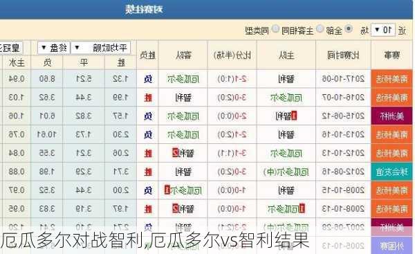 厄瓜多尔对战智利,厄瓜多尔vs智利结果