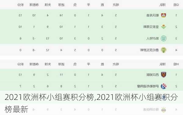 2021欧洲杯小组赛积分榜,2021欧洲杯小组赛积分榜最新