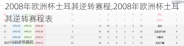 2008年欧洲杯土耳其逆转赛程,2008年欧洲杯土耳其逆转赛程表