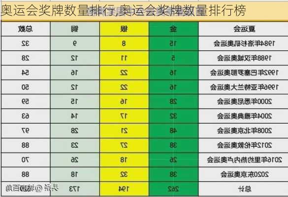 奥运会奖牌数量排行,奥运会奖牌数量排行榜