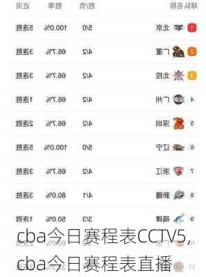 cba今日赛程表CCTV5,cba今日赛程表直播