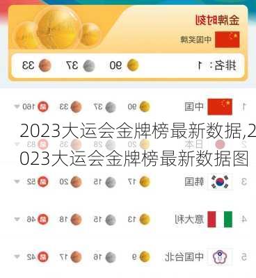 2023大运会金牌榜最新数据,2023大运会金牌榜最新数据图