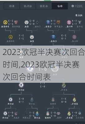 2023欧冠半决赛次回合时间,2023欧冠半决赛次回合时间表