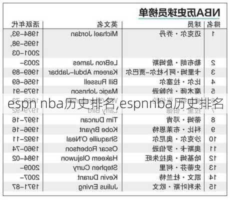 espn nba历史排名,espnnba历史排名