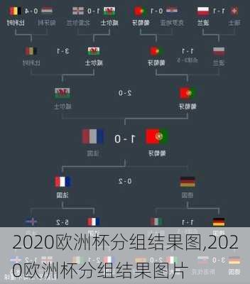 2020欧洲杯分组结果图,2020欧洲杯分组结果图片