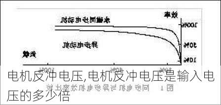 电机反冲电压,电机反冲电压是输入电压的多少倍