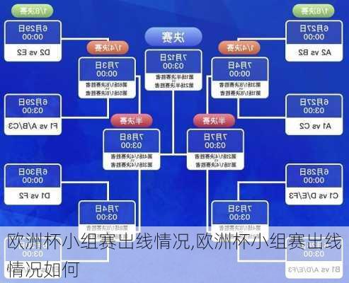 欧洲杯小组赛出线情况,欧洲杯小组赛出线情况如何