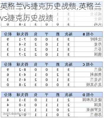 英格兰vs捷克历史战绩,英格兰vs捷克历史战绩