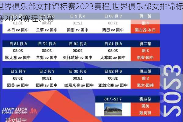 世界俱乐部女排锦标赛2023赛程,世界俱乐部女排锦标赛2023赛程决赛