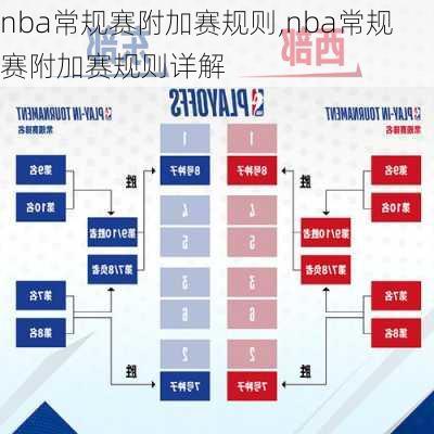 nba常规赛附加赛规则,nba常规赛附加赛规则详解