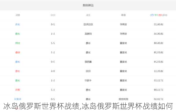 冰岛俄罗斯世界杯战绩,冰岛俄罗斯世界杯战绩如何