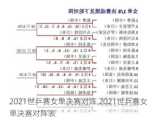 2021世乒赛女单决赛对阵,2021世乒赛女单决赛对阵表