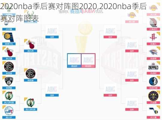 2020nba季后赛对阵图2020,2020nba季后赛对阵图表