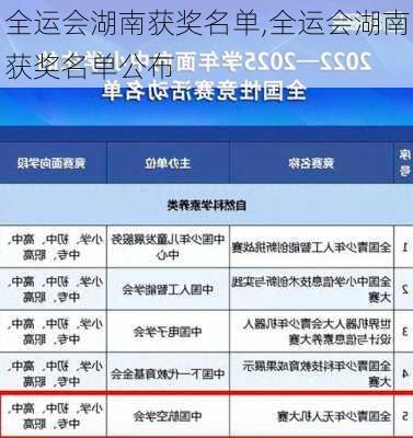 全运会湖南获奖名单,全运会湖南获奖名单公布