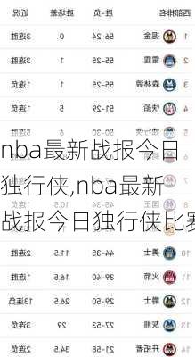 nba最新战报今日独行侠,nba最新战报今日独行侠比赛