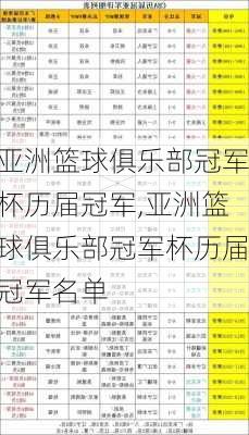 亚洲篮球俱乐部冠军杯历届冠军,亚洲篮球俱乐部冠军杯历届冠军名单