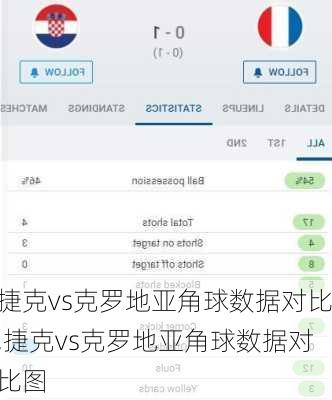 捷克vs克罗地亚角球数据对比,捷克vs克罗地亚角球数据对比图
