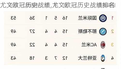 尤文欧冠历史战绩,尤文欧冠历史战绩排名