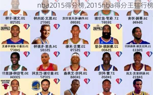 nba2015得分榜,2015nba得分王排行榜