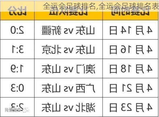 全运会足球排名,全运会足球排名表