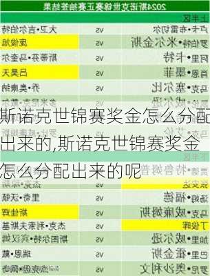 斯诺克世锦赛奖金怎么分配出来的,斯诺克世锦赛奖金怎么分配出来的呢