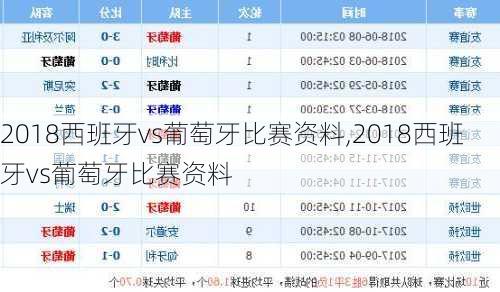 2018西班牙vs葡萄牙比赛资料,2018西班牙vs葡萄牙比赛资料