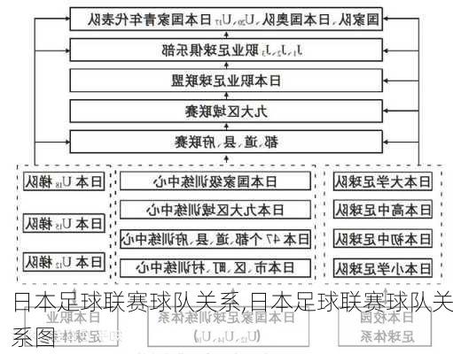 日本足球联赛球队关系,日本足球联赛球队关系图