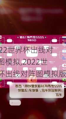 2022世界杯出线对阵图模拟,2022世界杯出线对阵图模拟版