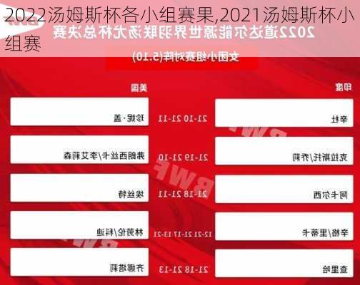 2022汤姆斯杯各小组赛果,2021汤姆斯杯小组赛