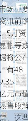 下周影响市场重要资讯前瞻：5月贸易帐等数据将公布，有489.35亿元市值限售股解禁，这些投资机会靠谱